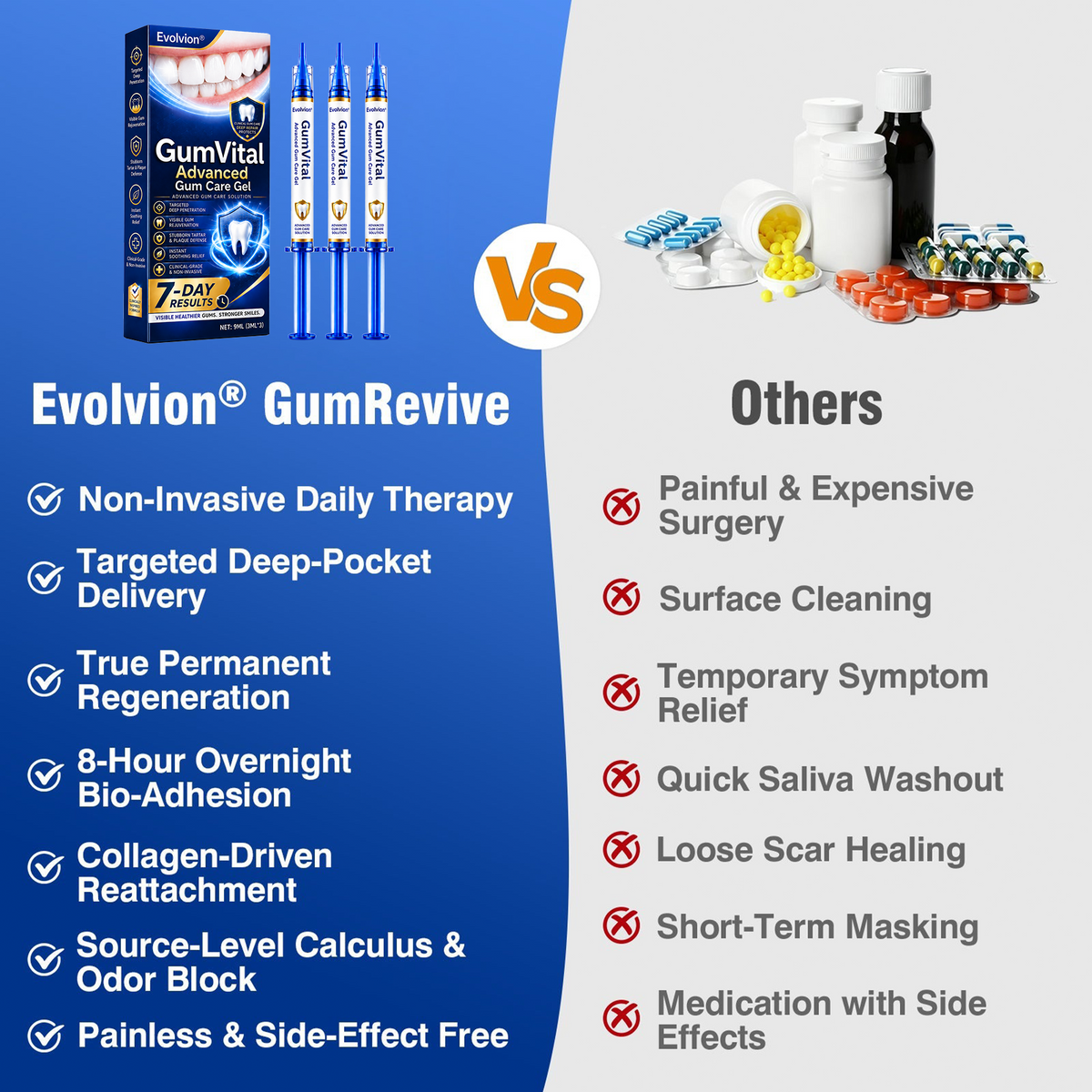 🇺🇸👩‍⚕️🦷😊Evolvion® GumRevive Periodontal Repair Gel🛡️✨