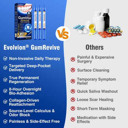 🇺🇸👩‍⚕️🦷😊Evolvion® GumRevive Periodontal Repair Gel🛡️✨